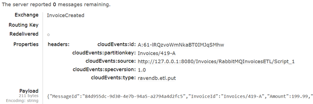 RabbitMQ management GUI showing messages published via RavenDB Queue ETL