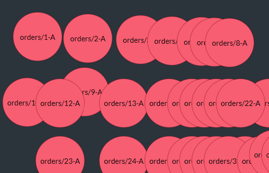 Retrieve All Orders