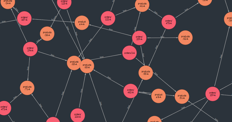 Filtering Nodes
