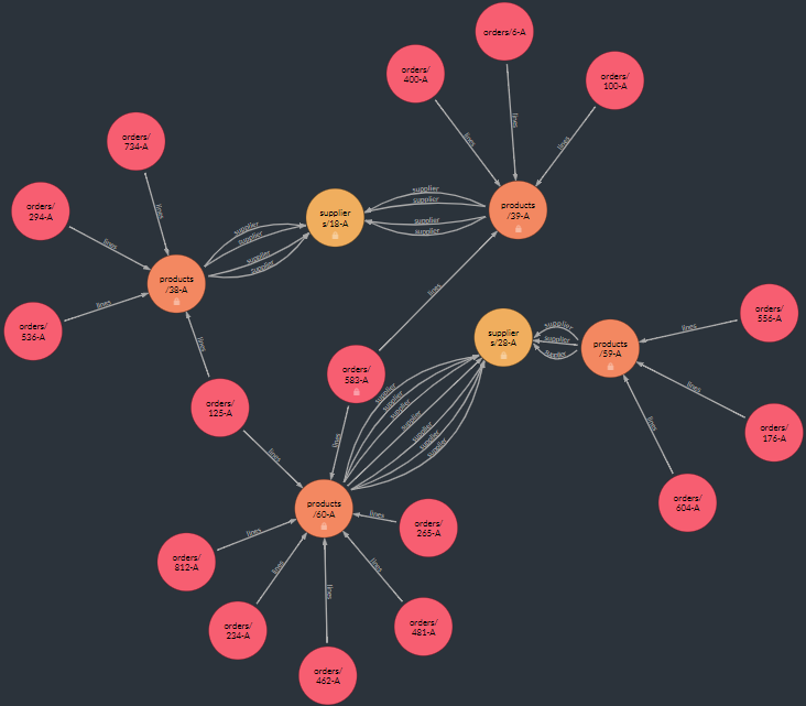 Filtering Nodes