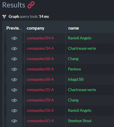 Retrieved using AND: Textual View