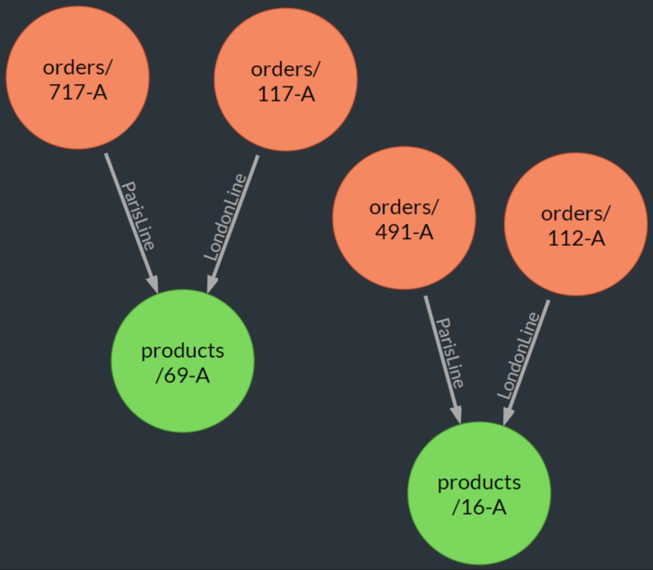Same Destination, Multiple Aliases