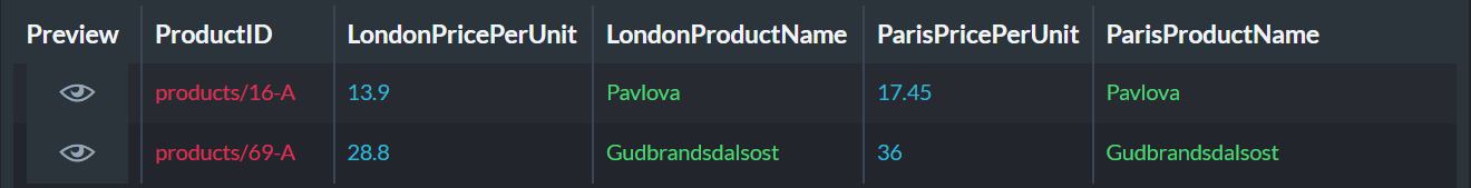 Same Destination, Multiple Aliases - Textual Results