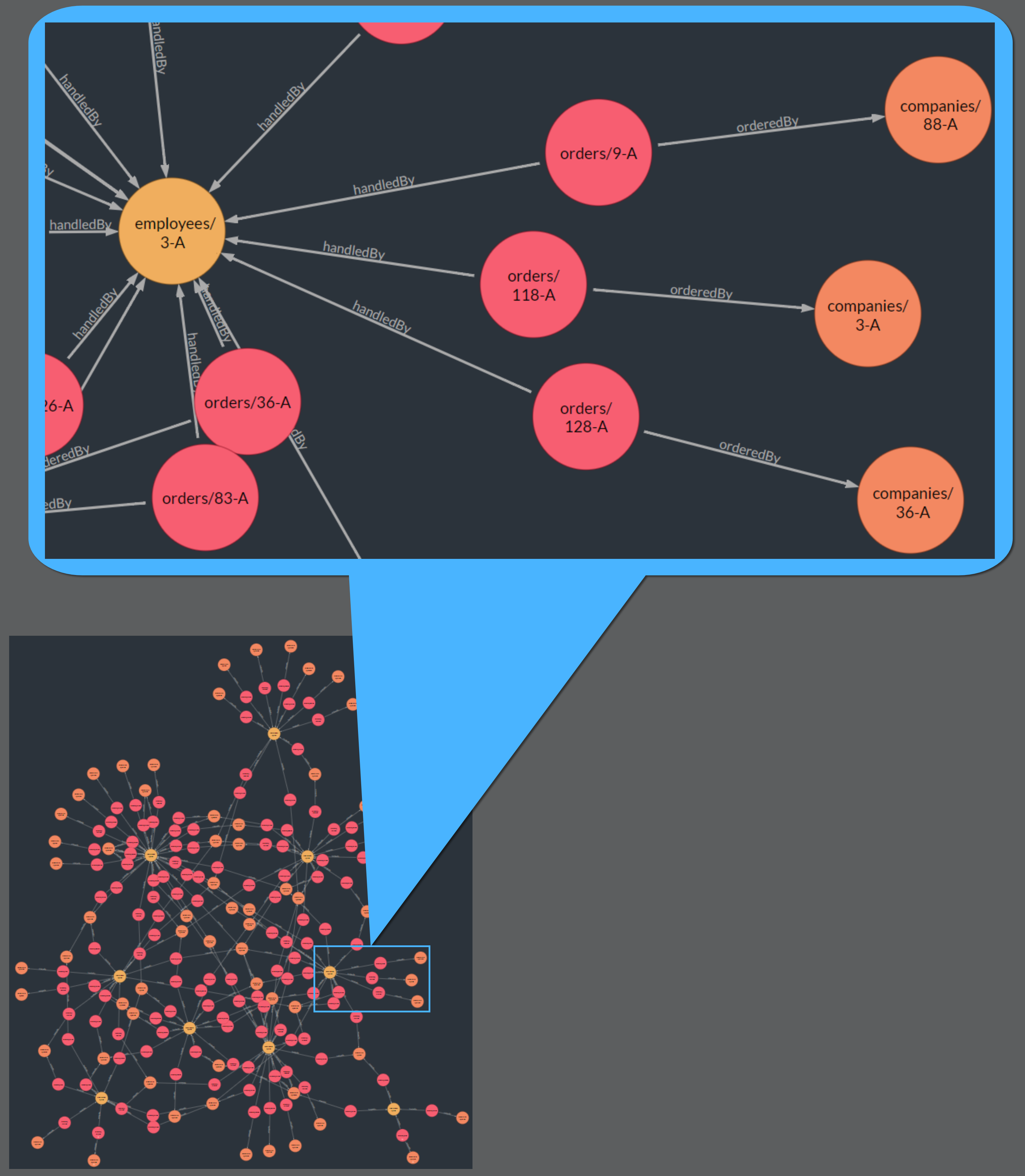 Bi-Directional Query Results