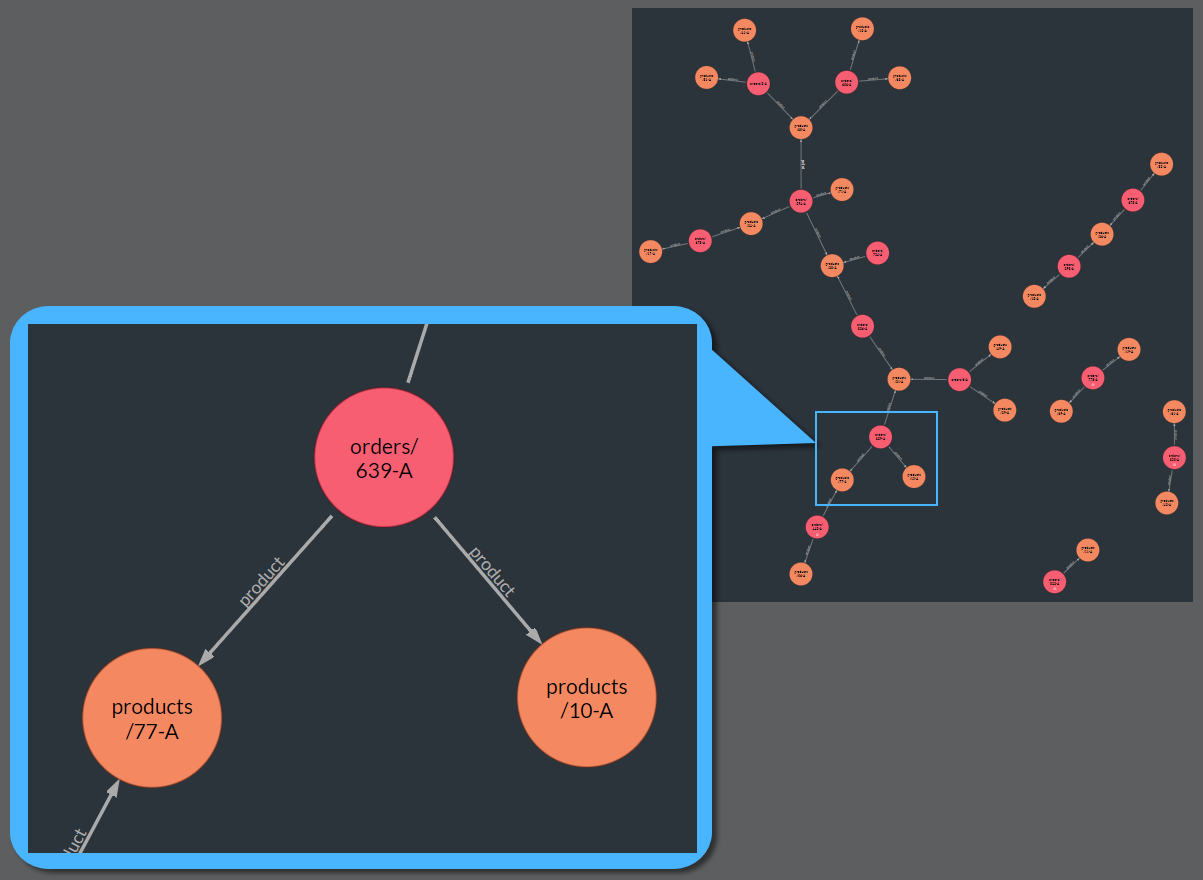 Initial Query Results