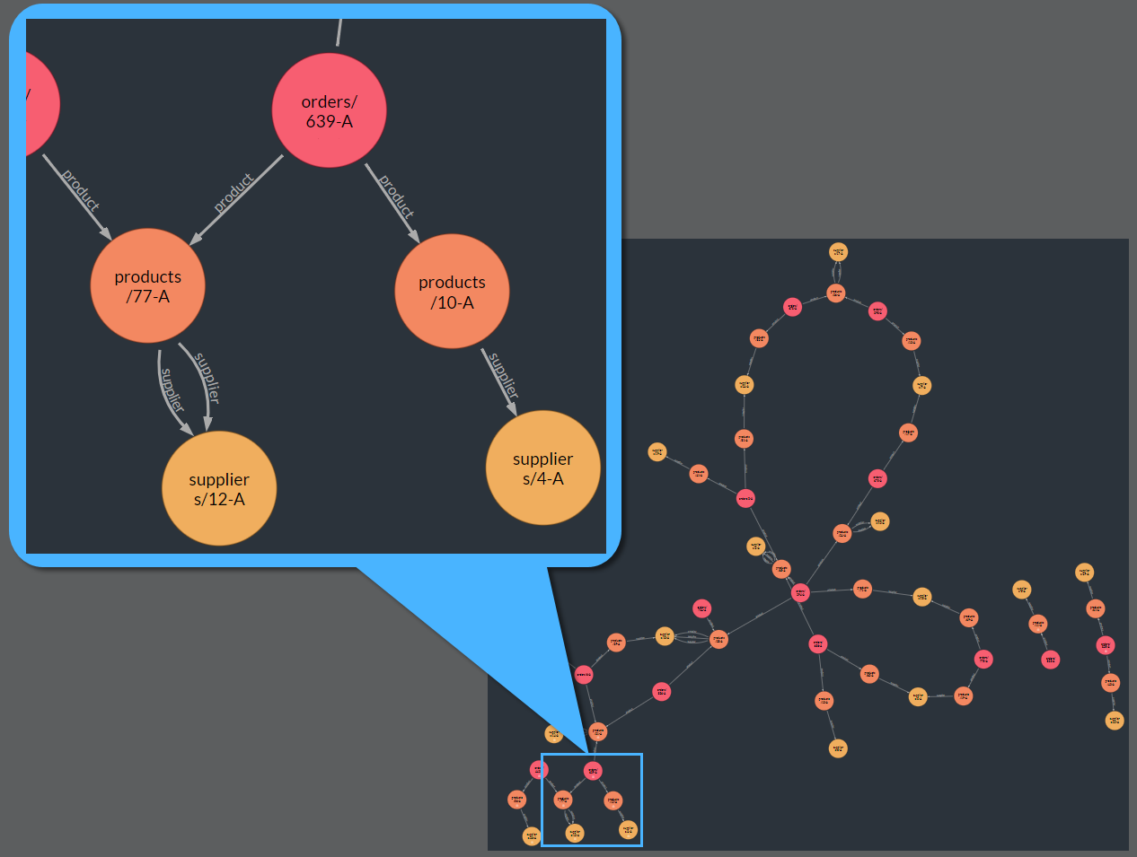 Expanded Query Results