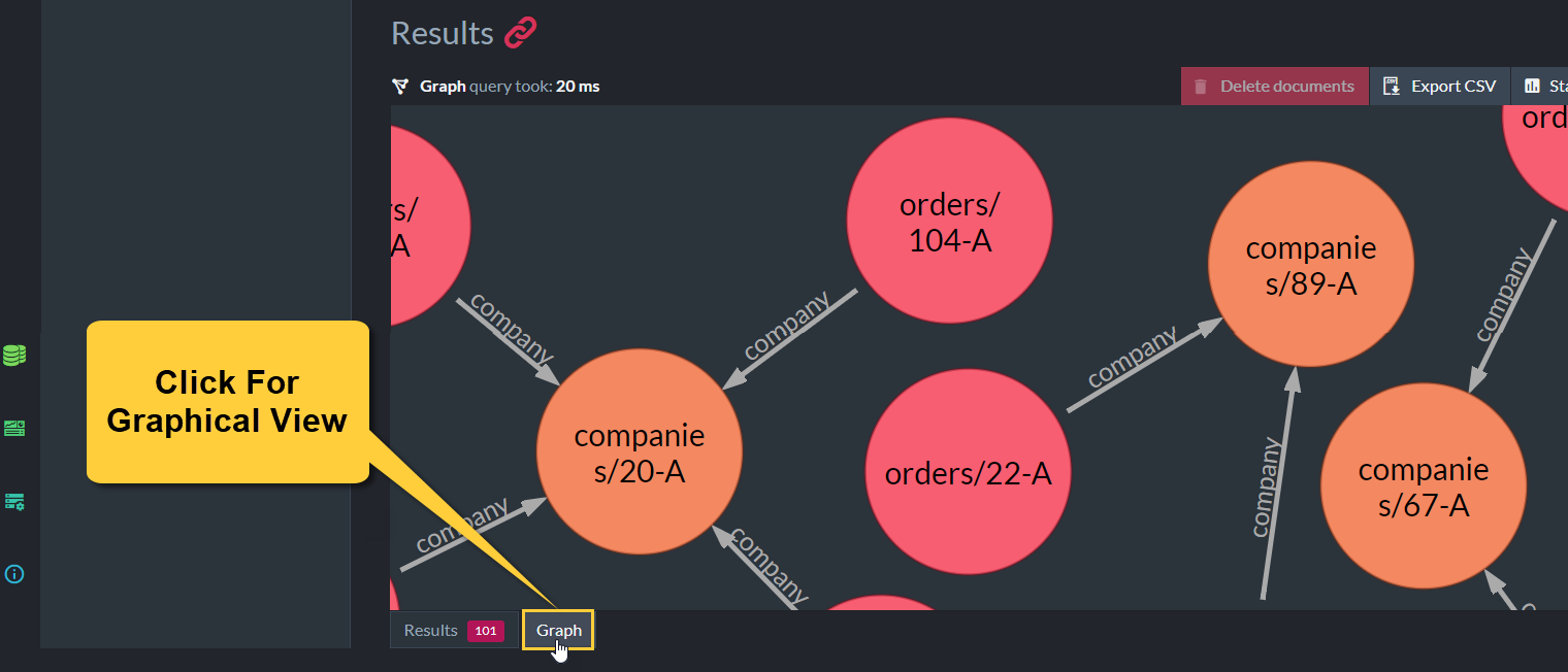 Graphical View