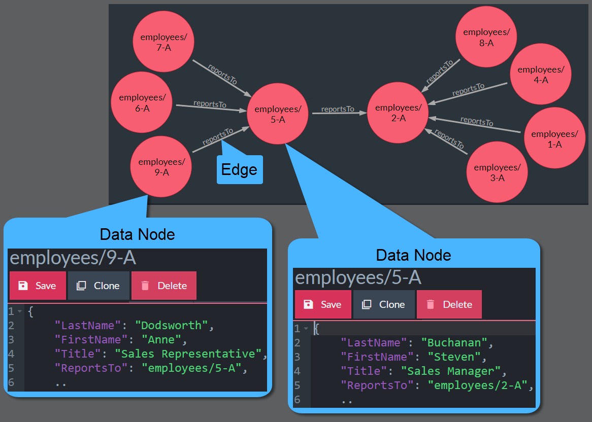 Graph Results: Graphical View