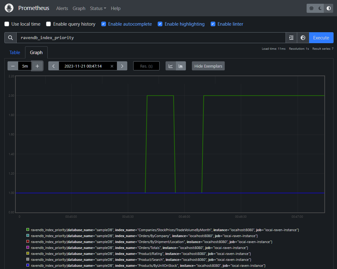 Prometheus Server: Index Priority