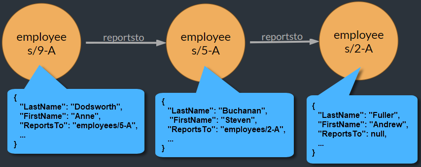 Recursive Query Syntax