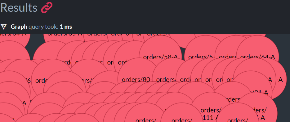 Simple Query: Graphical View