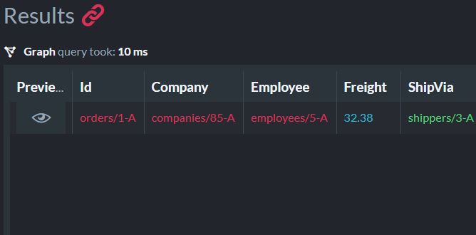 Simple Query: Textual View