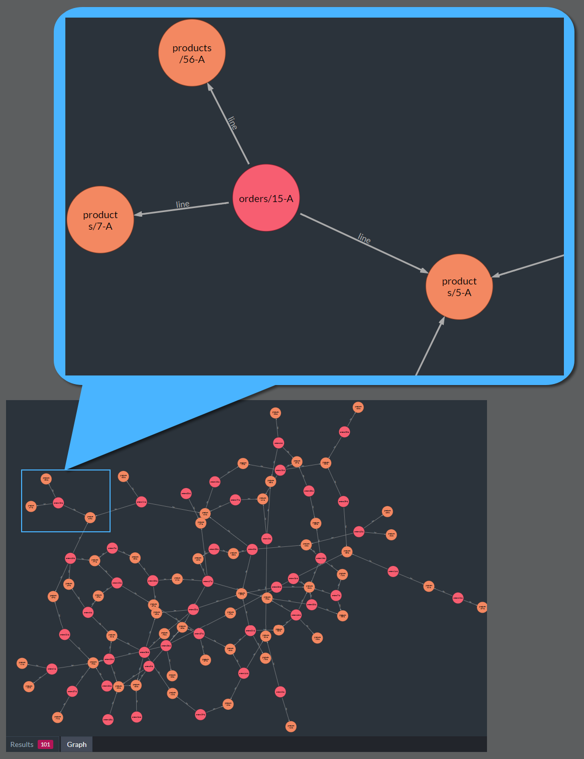 Retrieved Using Complex Edges
