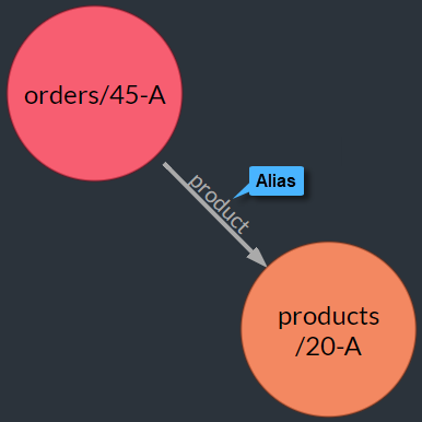 Aliases