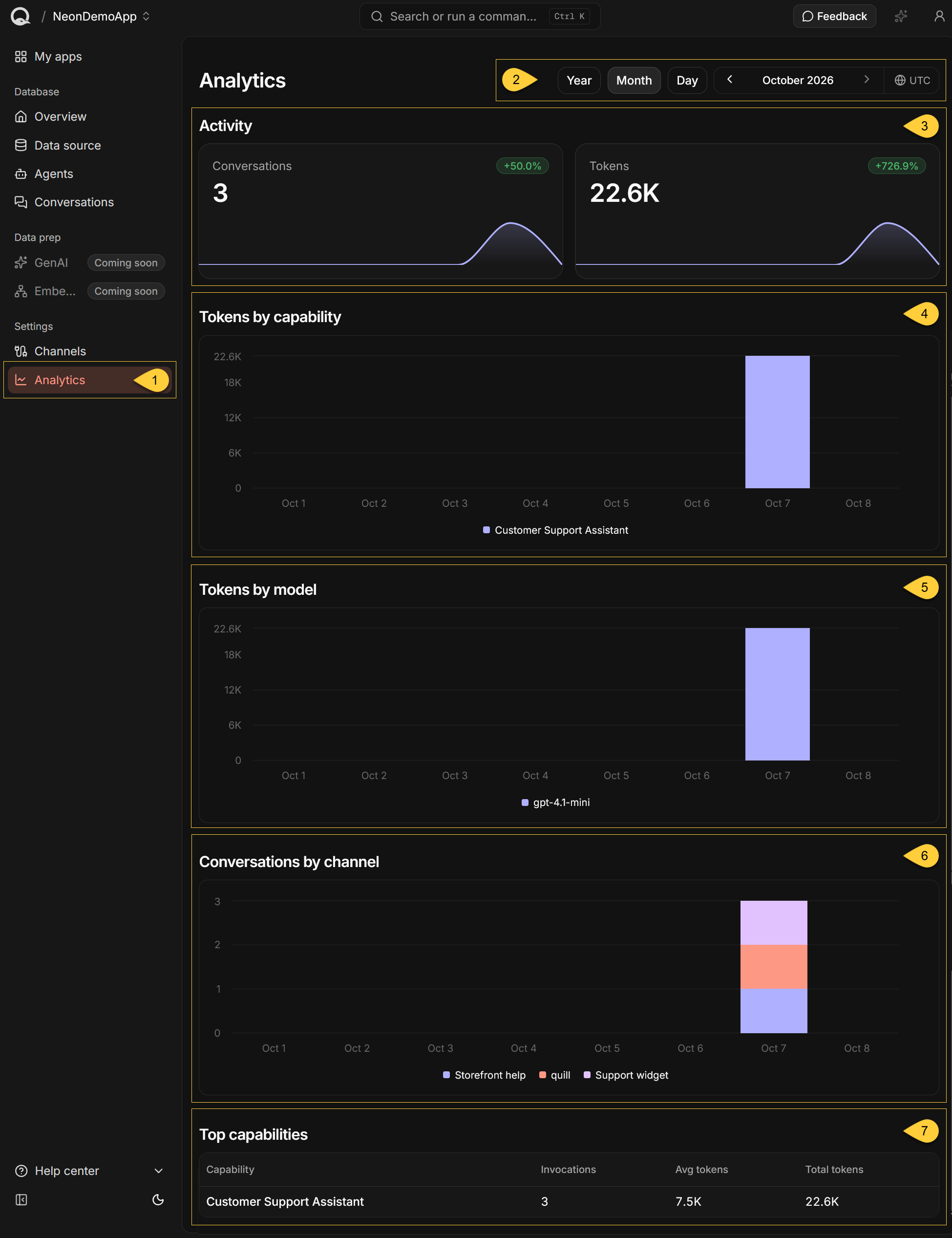 The Analytics view