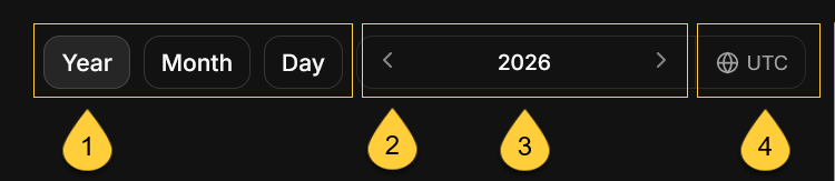 The period selector