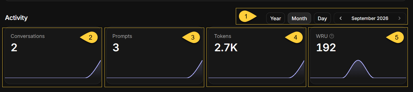 App overview - Activity