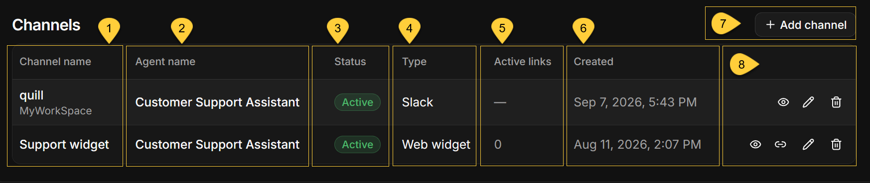 App overview - Channels