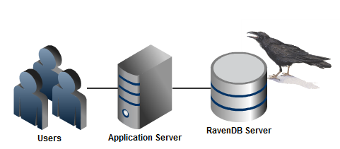 Figure 1: Authorization
