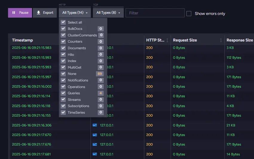 Traffic Watch Stats section with aggregated request statistics