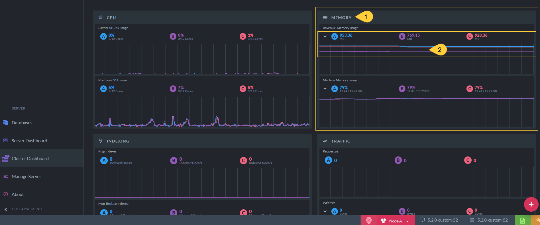 Cluster Dashboard Widgets
