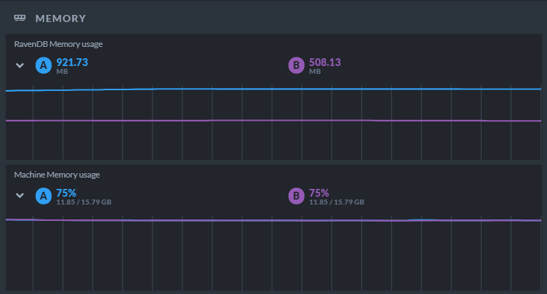 Widget after node C removal