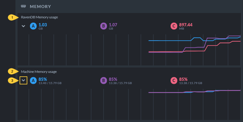 Memory Widget