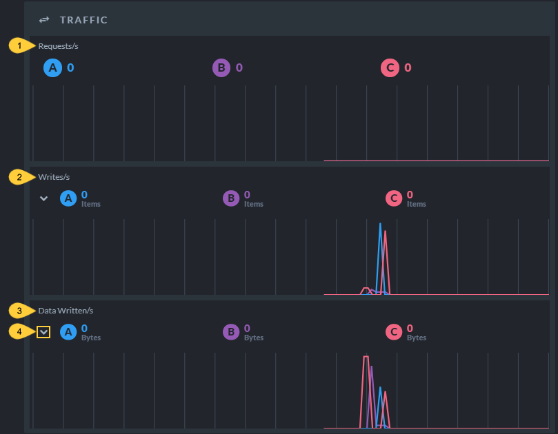 Traffic Widget