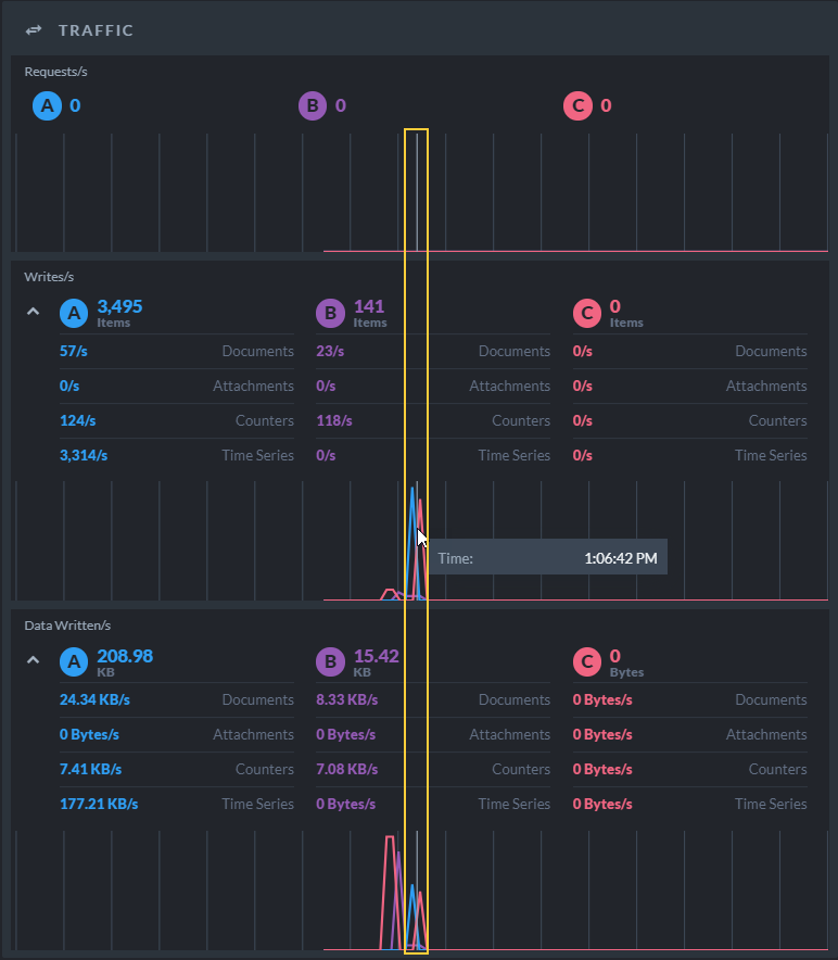 Traffic Widget - Additional Statistics View