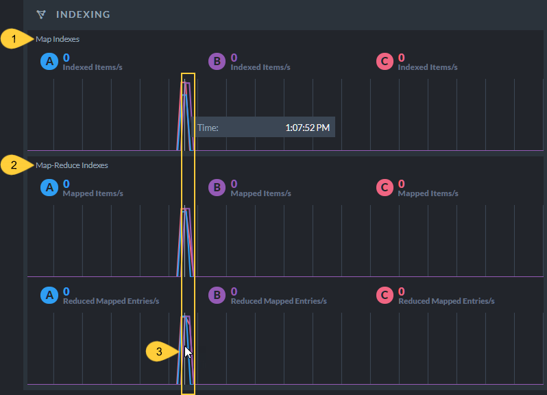 Indexing Widget