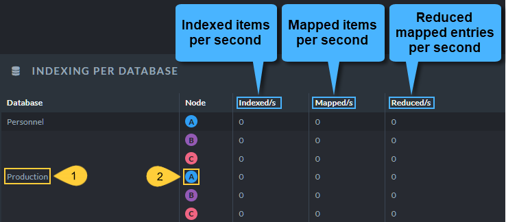 Indexing Per Database Widget