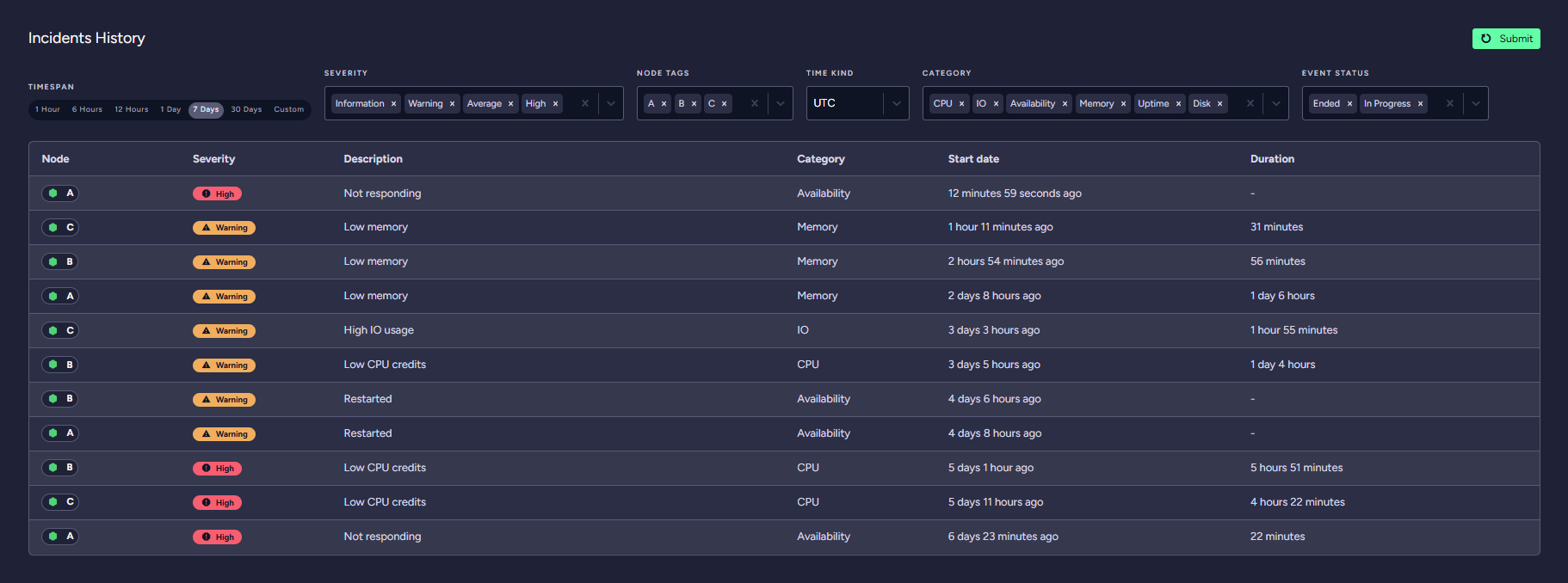 &quot;Cluster Health: Incidents History section&quot;