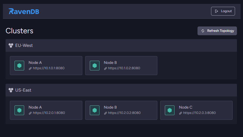 SSO cluster picker
