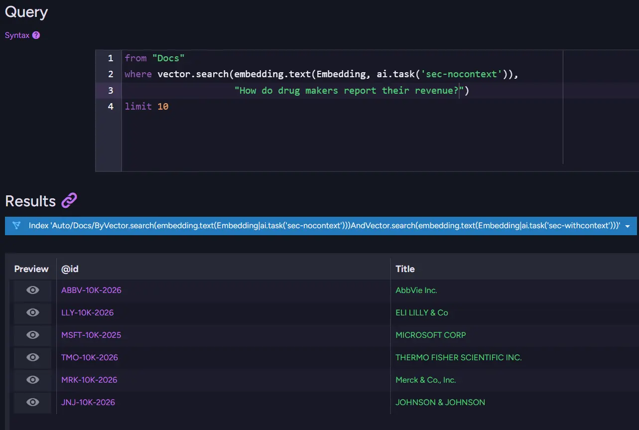 Category query benchmark results showing F1 and precision improving while recall drops when context prefix is enabled