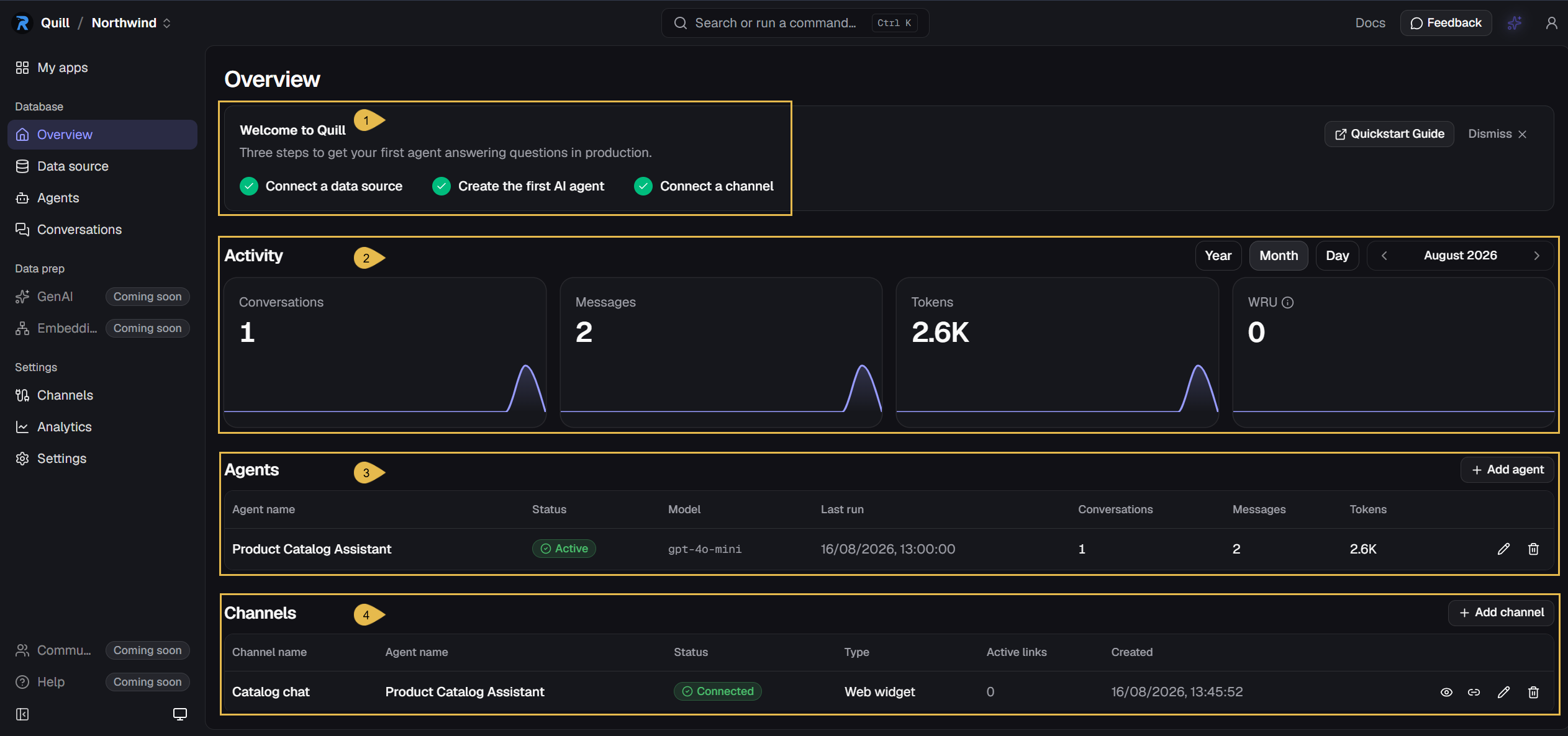 The Northwind app's overview in the management dashboard