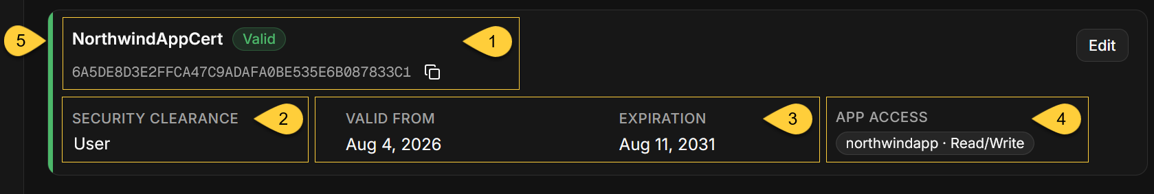 Certificate information