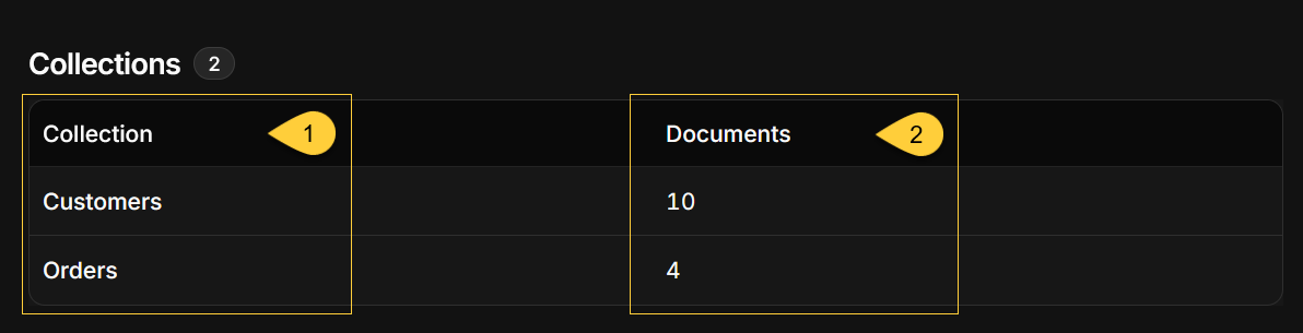 Data source - Collections