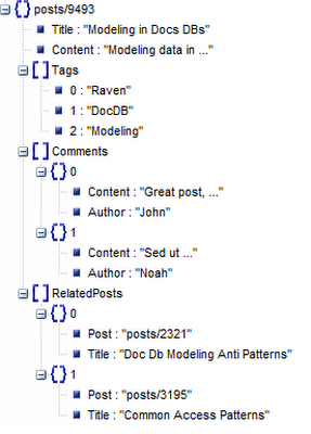 Figure 2: Document Structure