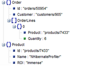 Figure 3: Document Structure