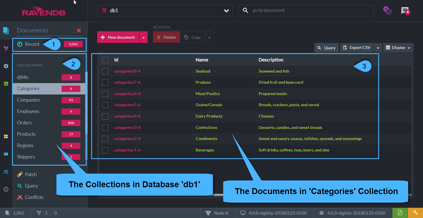 Figure 1. Documents and Collections