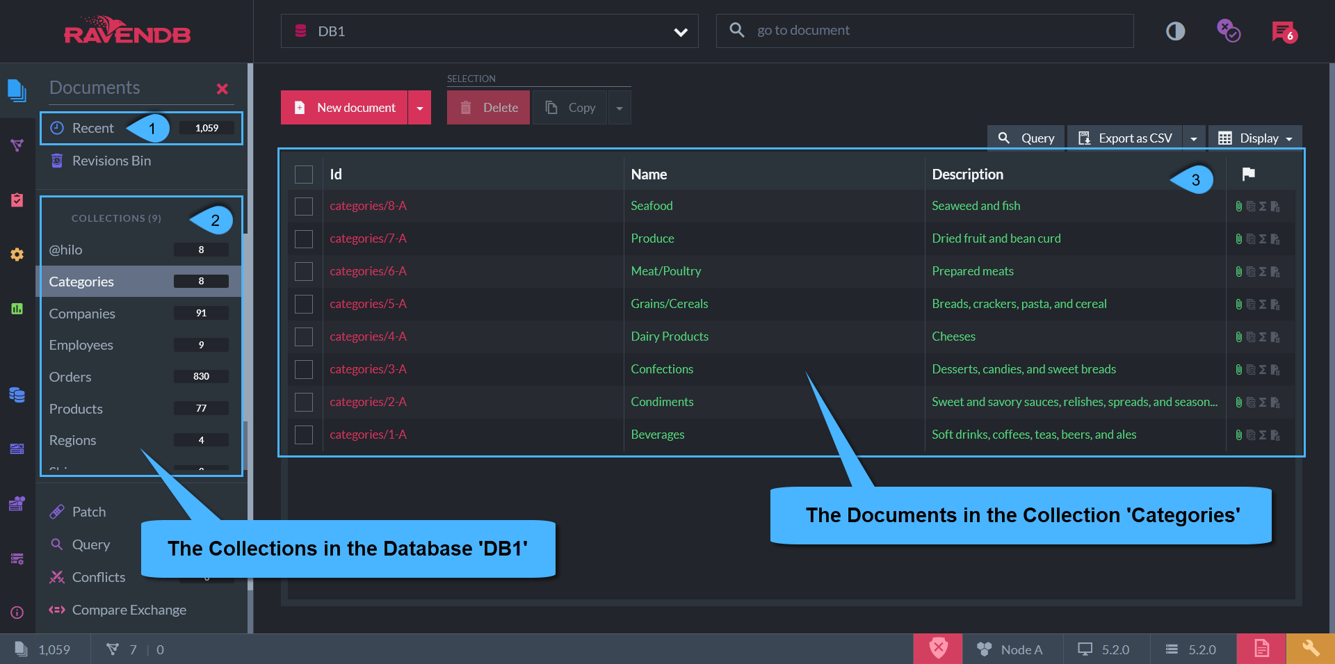 Figure 1. Documents and Collections
