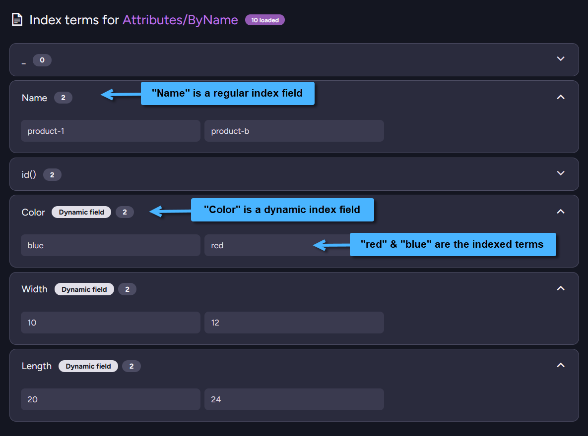 Figure 2. Indexed fields & terms