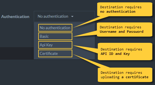 &quot;Authentication Methods&quot;