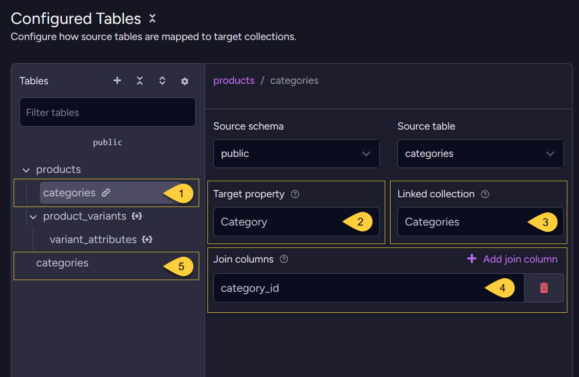 Configure tables - linked categories table