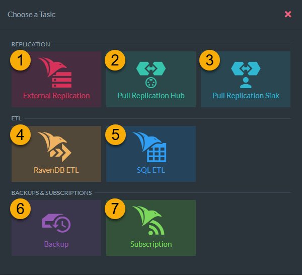 Figure 3. Ongoing Tasks New Task