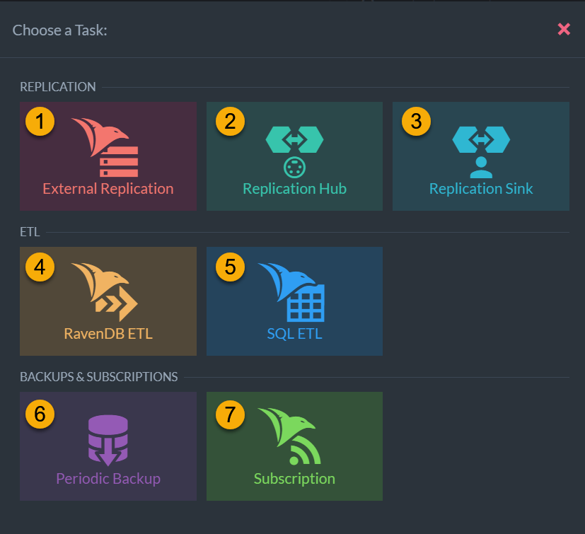 Figure 3. Ongoing Tasks New Task