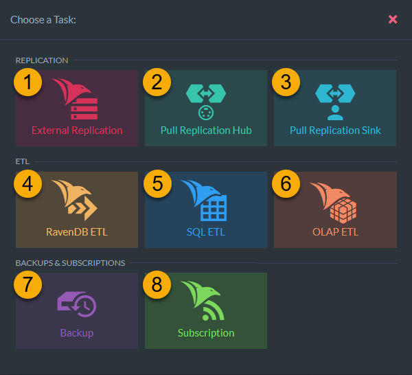 Figure 3. Ongoing Tasks New Task