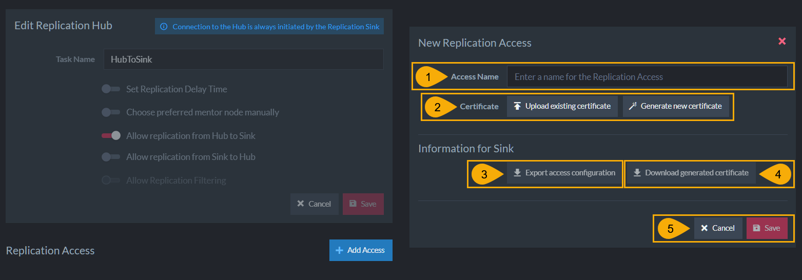 Figure 4. New Replication Access