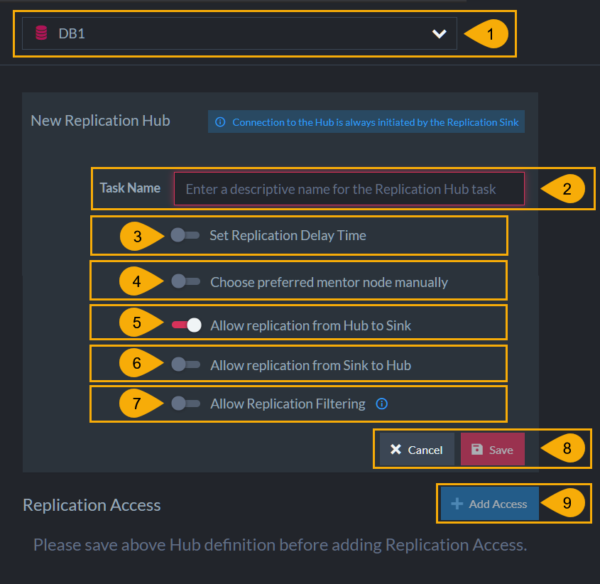 Figure 3. New Replication Hub