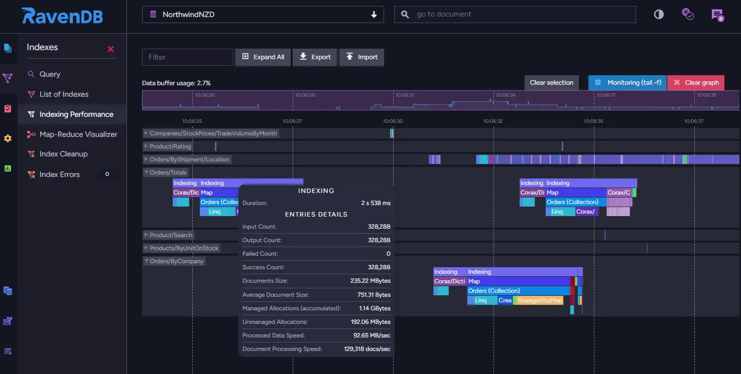 RavenDB Studio Indexing Performance view showing index timelines and an indexing details tooltip